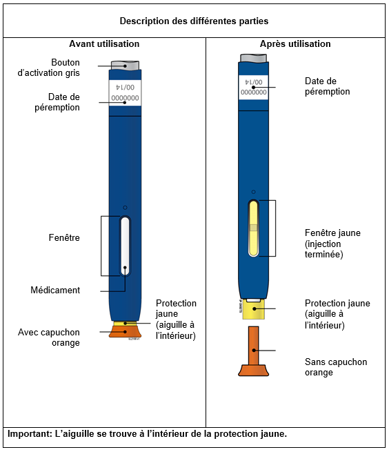 Repatha Injektionslösung 140mg/ml Pen in der Adler Apotheke